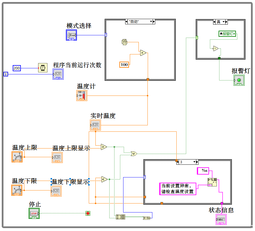 程序逻辑框图